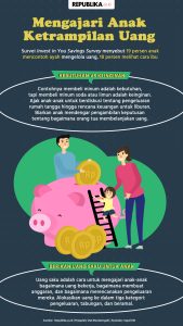 Cara Mengajarkan Anak Cara Mengelola Uang Saku Mingguan Membangun Pondasi Keuangan Sejak Dini