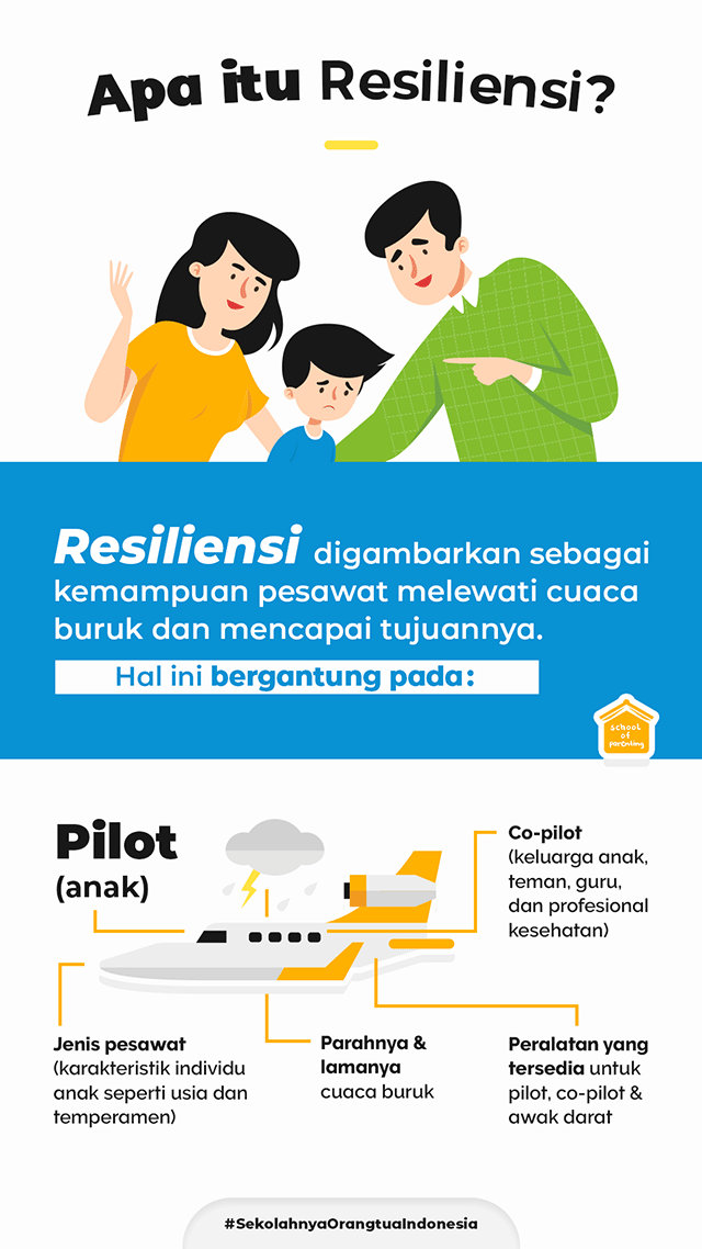 Cara Meningkatkan Resiliensi Di Masa Sulit Panduan Komprehensif Untuk Ketahanan Mental
