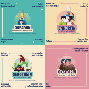 Hubungan Antara Olahraga Dan Hormon Kebahagiaan Meningkatkan Kesejahteraan Mental Melalui Aktivitas Fisik