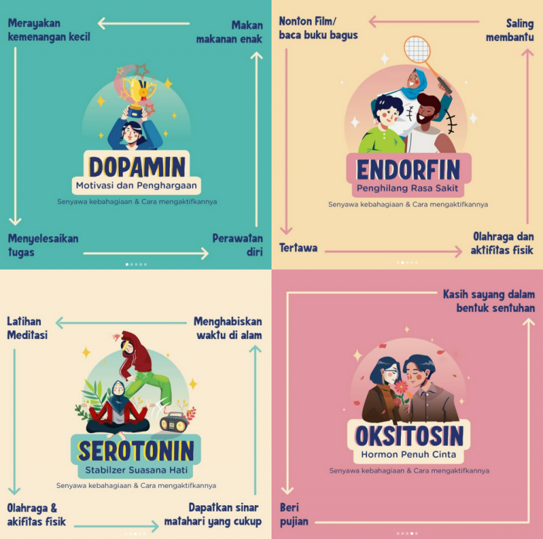 Hubungan Antara Olahraga Dan Hormon Kebahagiaan Meningkatkan Kesejahteraan Mental Melalui Aktivitas Fisik