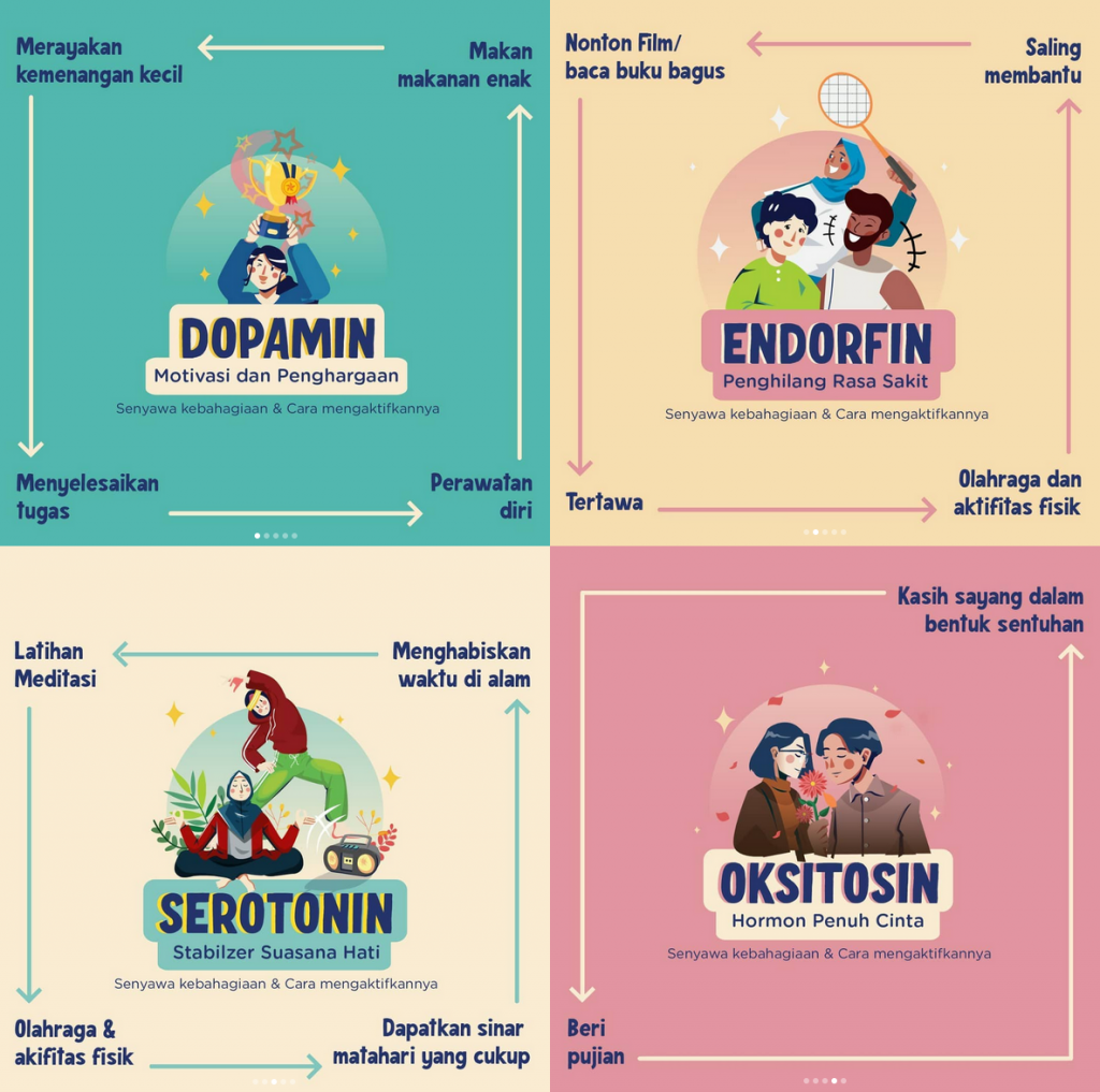 Hubungan Antara Olahraga Dan Hormon Kebahagiaan Meningkatkan Kesejahteraan Mental Melalui Aktivitas Fisik