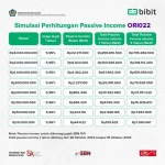 Membangun Fondasi Keuangan Yang Kuat Mengungkap Keuntungan Investasi Obligasi Negara Sbn
