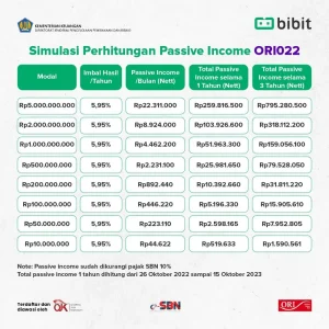 Membangun Fondasi Keuangan Yang Kuat Mengungkap Keuntungan Investasi Obligasi Negara Sbn