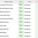 Mengenal Reksadana Campuran Dan Risikonya Pilihan Investasi Fleksibel Dengan Pertimbangan Cermat