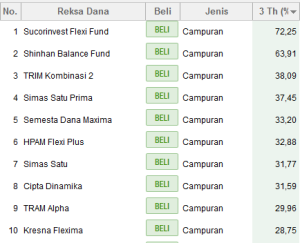Mengenal Reksadana Campuran Dan Risikonya Pilihan Investasi Fleksibel Dengan Pertimbangan Cermat