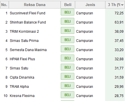 Mengenal Reksadana Campuran Dan Risikonya Pilihan Investasi Fleksibel Dengan Pertimbangan Cermat